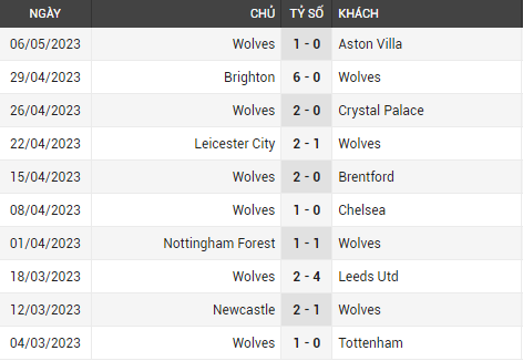 Wolves