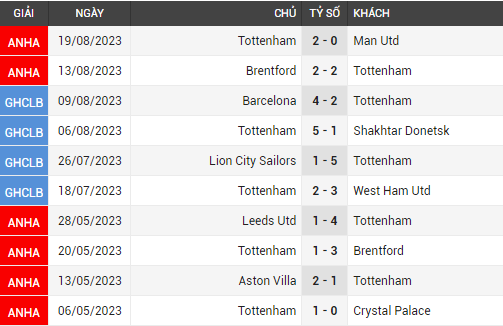 Tottenham