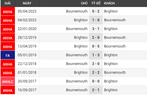 brighton vs bournemouth
