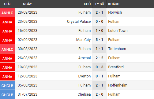 fulham