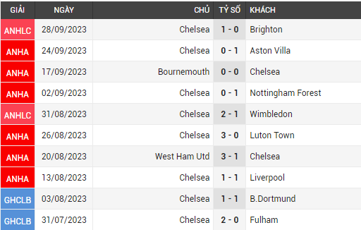 chelsea