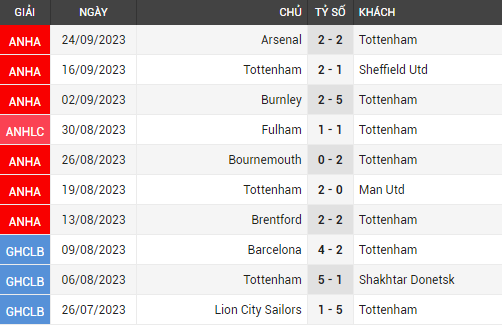 tottenham