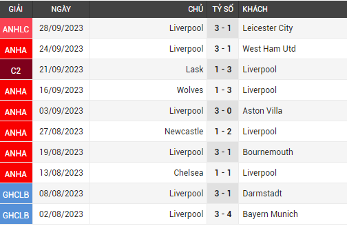 liverpool