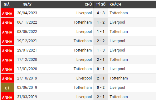 liverpool vs tottenham