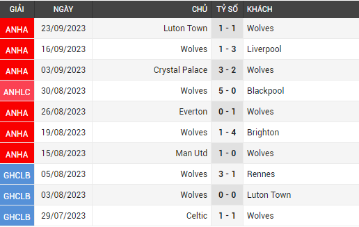 man city vs wolves