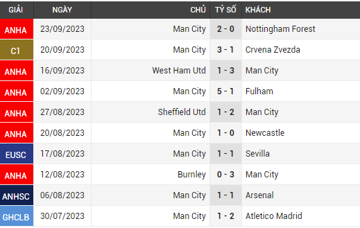 man city vs wolves