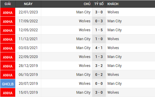 man city vs wolves
