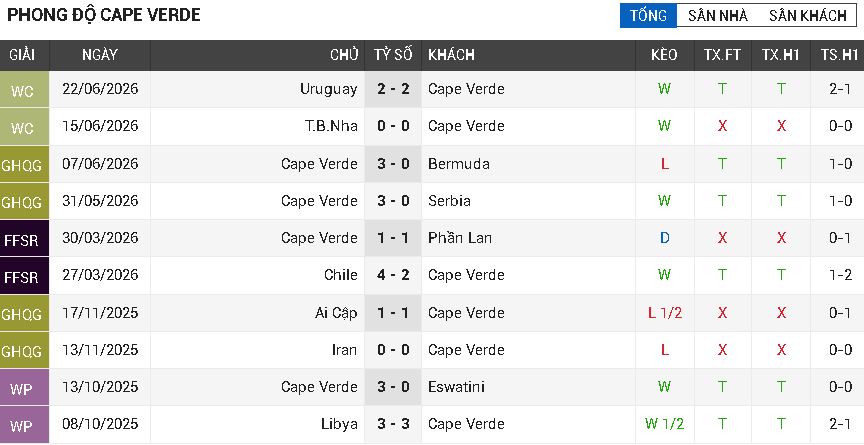 Cape Verde vs Ả Rập Xê Út