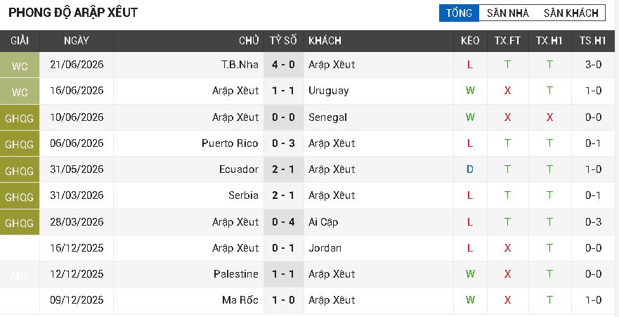 Cape Verde vs Ả Rập Xê Út