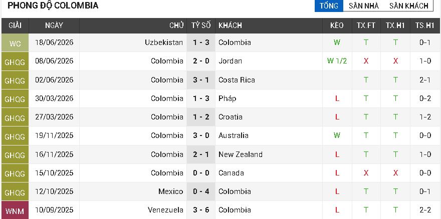 Colombia vs CHDC Congo