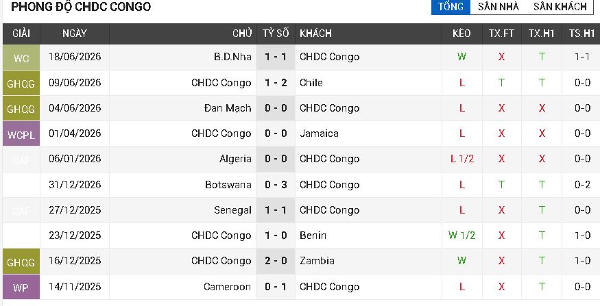 Colombia vs CHDC Congo