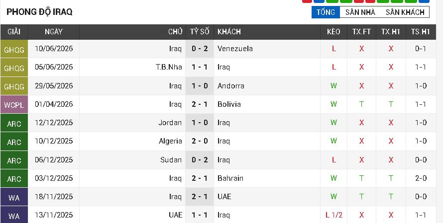 Iraq vs Na Uy 1