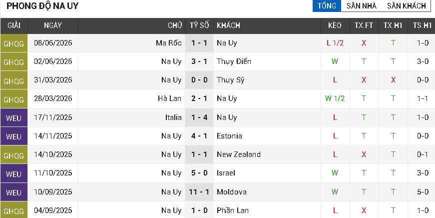 Iraq vs Na Uy 2