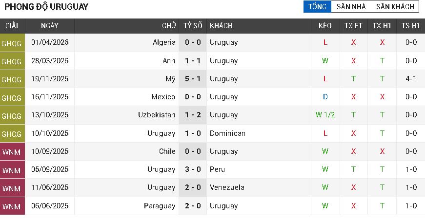 a rap saudi vs uruguay 2