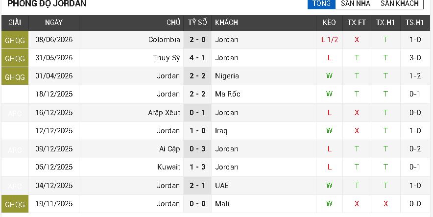 áp vs jordan