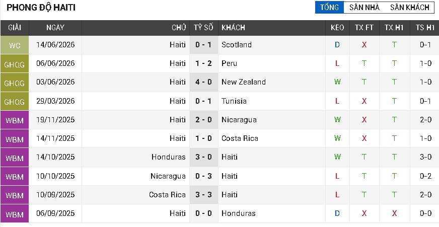 Brazil vs Haiti