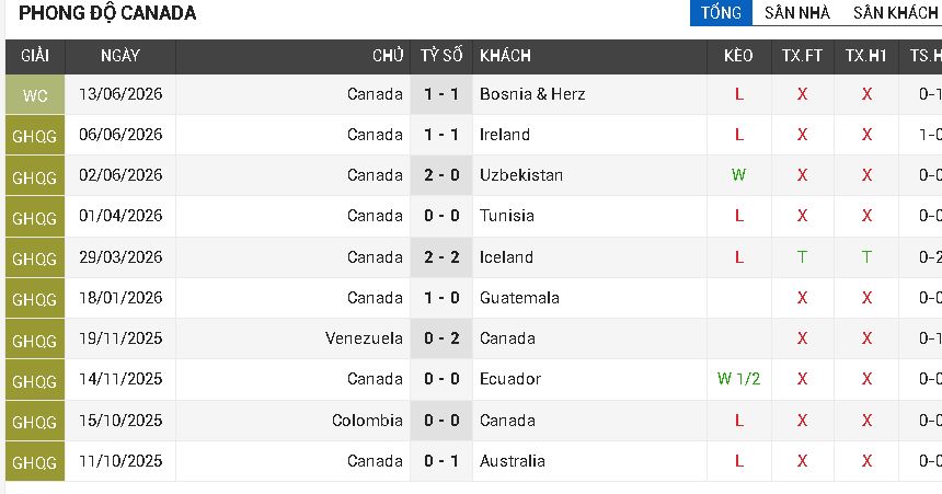 Canada vs Qatar