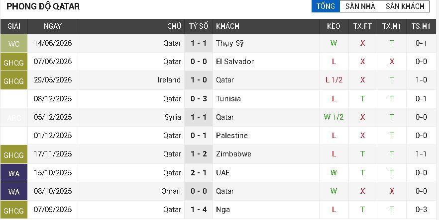 Canada vs Qatar