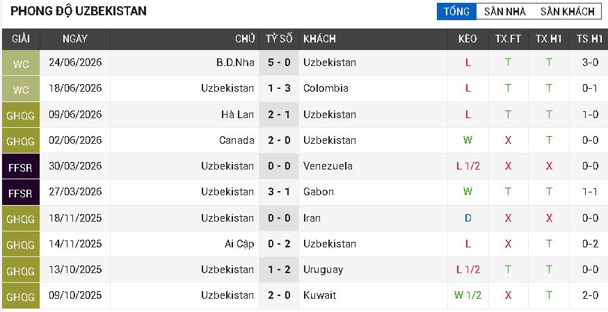 CHDC Congo vs Uzbekistan