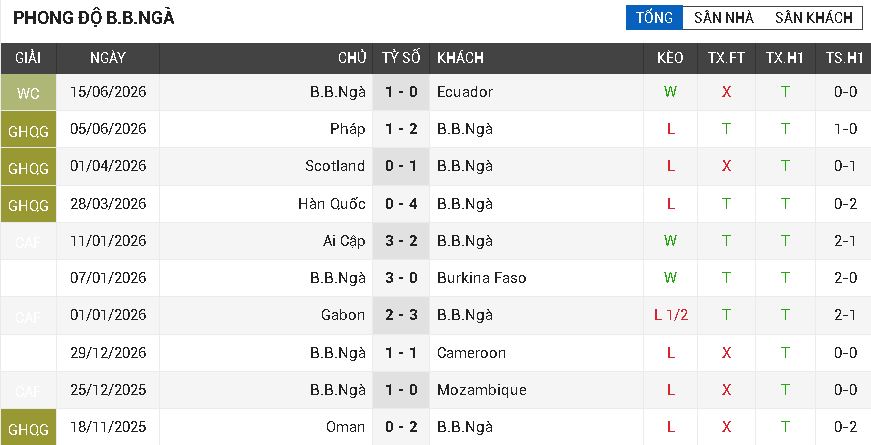 Đức vs Bờ Biển Ngà