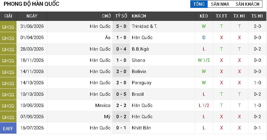 hàn quốc vs séc