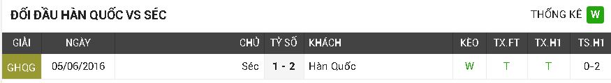 hàn quốc vs séc