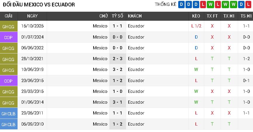 mexico vs ecuado
