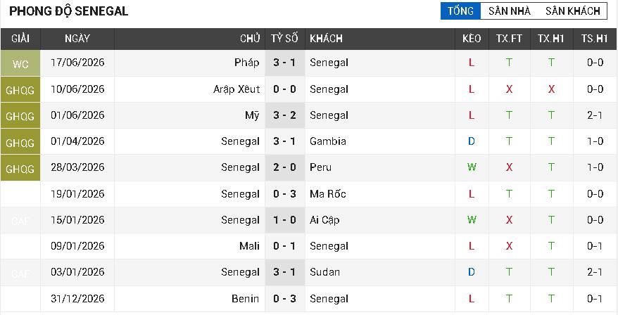 Na Uy vs Senegal