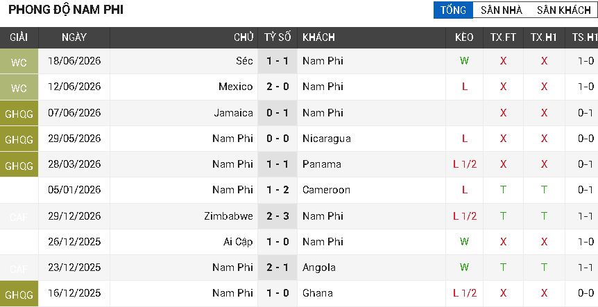 Nam Phi vs Hàn Quốc