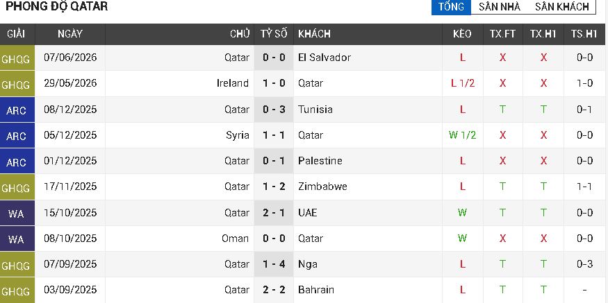 qatar vs Thụy sỹ