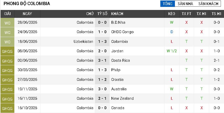Colombia vs Ghana