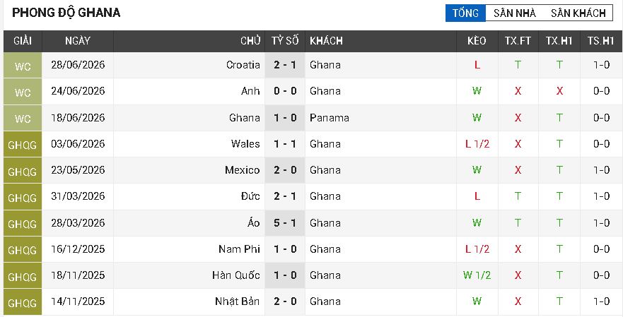 Colombia vs Ghana