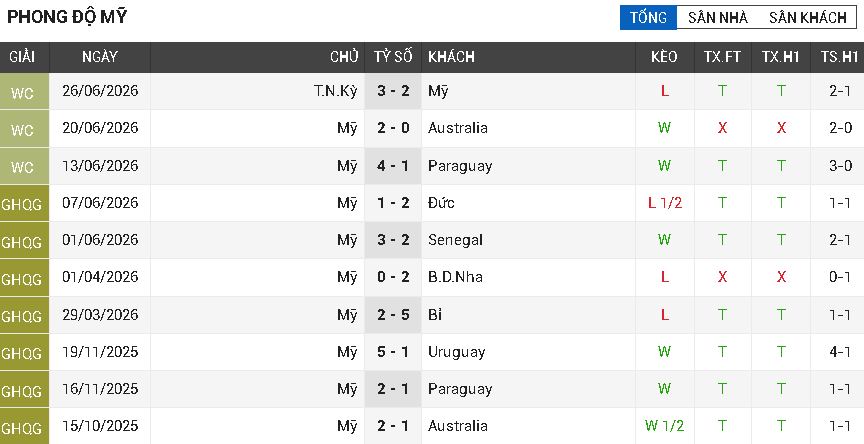 My vs Bosnia and Herzegovina 1