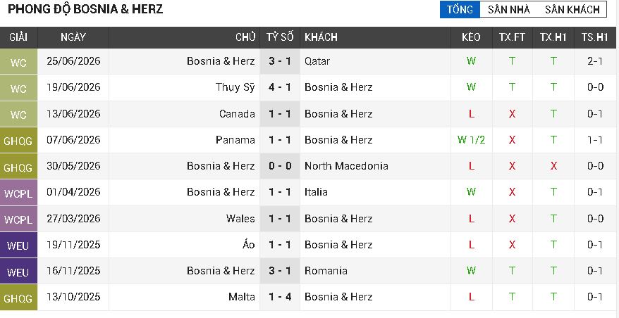 My vs Bosnia and Herzegovina 2