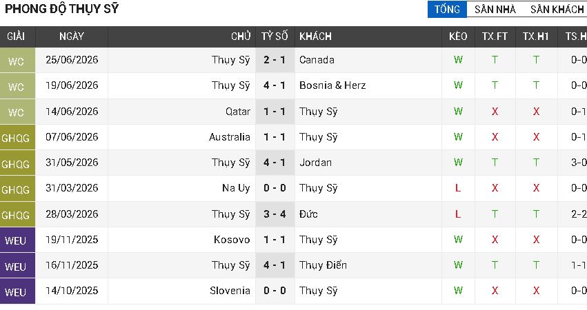 Thụy Sỹ vs Algeria