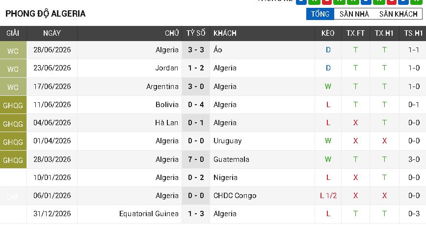 Thụy Sỹ vs Algeria