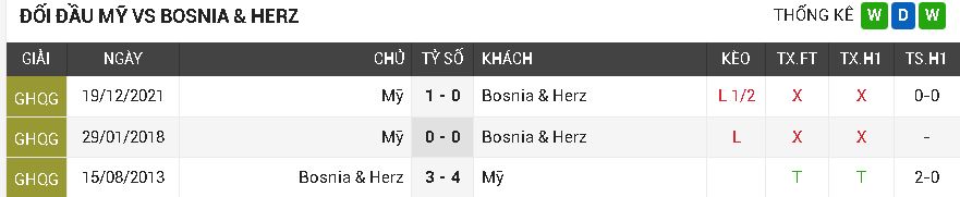 my vs bosnia herz
